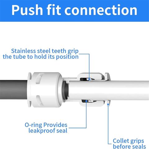 Комплект фитингов для водопроводных труб диаметром 1/4 дюйма для быстрого подключения фитингов для системы фильтрации воды RO/DI