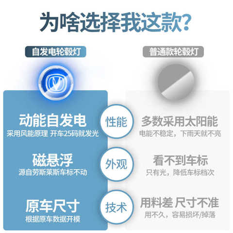 Подходит Для Changan СветящийСя КолпаК Ступицы С Магнитной Левитацией CS55 CS75 Plus Eado UNI-T UNI-K 4 штуки