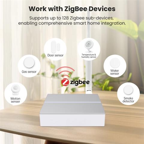 Проводной шлюз Tuya Zigbee Для бесперебойного управления умным домом Центральный узел поддерживает различные устройства Zigbee