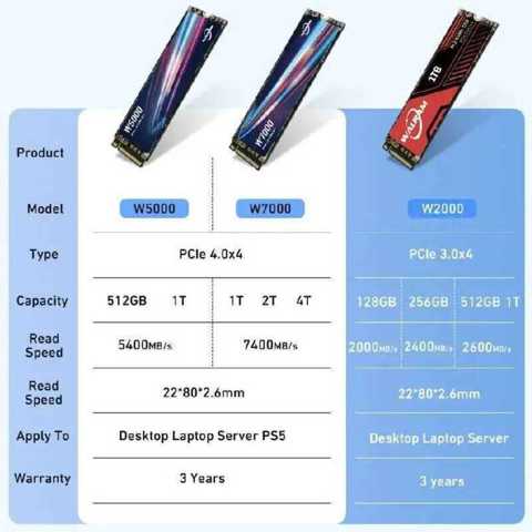 Жесткий диск Voram M.2 NVME 120 ГБ 128 ГБ 240 ГБ 256 ГБ 512 ГБ 1 ТБ 2 ТБ HDD M2 2280 мм