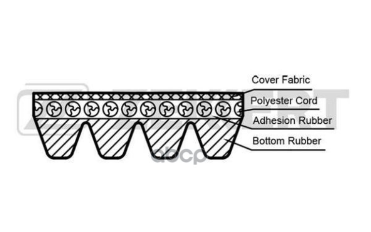 

Ремень Поликлиновой Hyundai H-1 97- Kia Carens I-Ii 01- Mitsubishi Pajero Ii 94- Honda Accord Vi Zekkert арт. kr-4pk1060