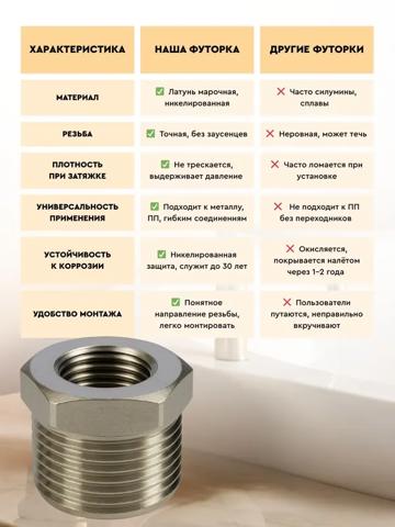 Втулка-переходник 1/2 на 3/8 для подключения газовых грилей и барбекю