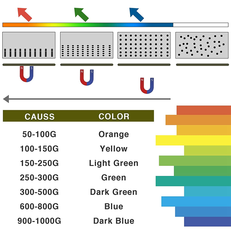 

Магнитная пленка для просмотра, 6X4-дюймовая зеленая пленка для отображения магнитного поля, дисплей магнитного потока, детектор магнитного поля, многоразовый