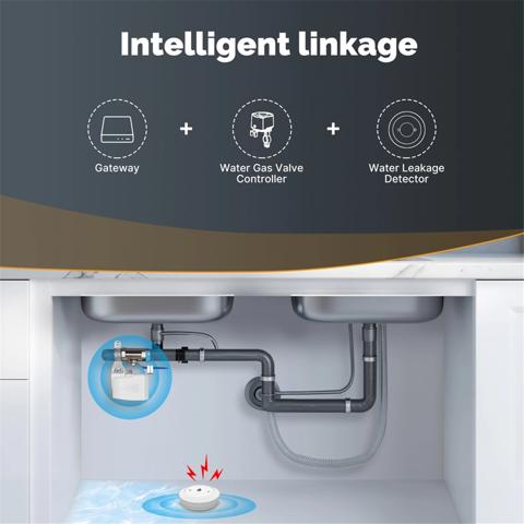 MOES Tuya ZigBee Умный контроллер клапана воды и газа