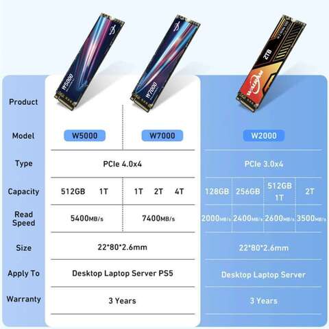 Жесткий диск Warram M2 NVME 128 ГБ 256 ГБ 512 ГБ 1 ТБ 2 ТБ