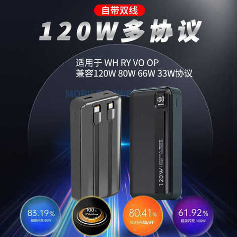 120W Power Bank Совместимый С Vivo Huawei OPPO Realme Oneplus IQOO Honor 66W Super Flash Charge Быстрая Зарядка 88W