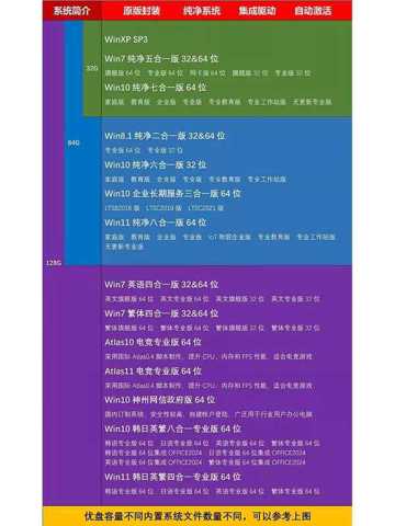 USB-флеш-накопитель Kingston DTX System Jixiang PE Pure System Для Установки И Переустановки Компьютера