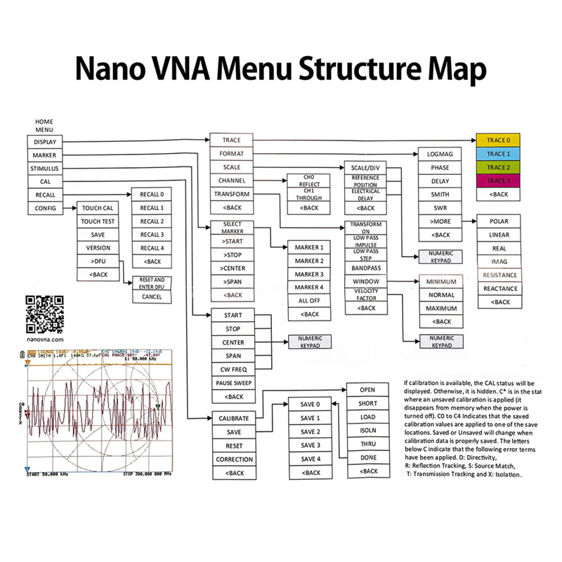 

Для векторного сетевого анализатора Nanovna-H4 с 4-дюймовым дисплеем, 10 кГц-1,5 ГГц, Антенный анализатор MF VHF UHF Аксессуары