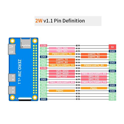 Развивающая плата Zero 2 Вт  Allwinner H618