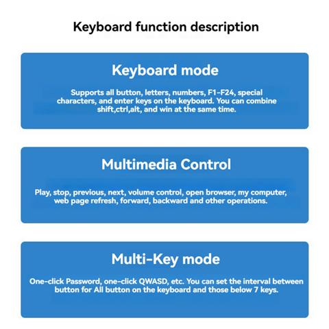 Клавиатура быстрого доступа с 1 клавишей USB Настраиваемая программируемая макроклавиша Мышь с горячими клавишами Мини-клавиатура RGB с одной клавишей