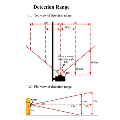Радар-детектор транспортного средства частотой 79 ГГц Заменяет петлевой детектор для отладки телефонного приложения системы парковки автомобилей