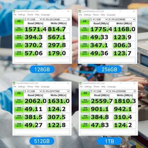 Жесткий диск Warram M2 NVME 128 ГБ 256 ГБ 512 ГБ 1 ТБ 2 ТБ