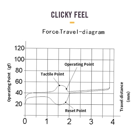 100ШТ Kailh Box Переключатели клавиатуры Пользовательская механическая клавиатура Cherry MX 5-контактный переключатель для замены Feker 75 GMK67 GK61