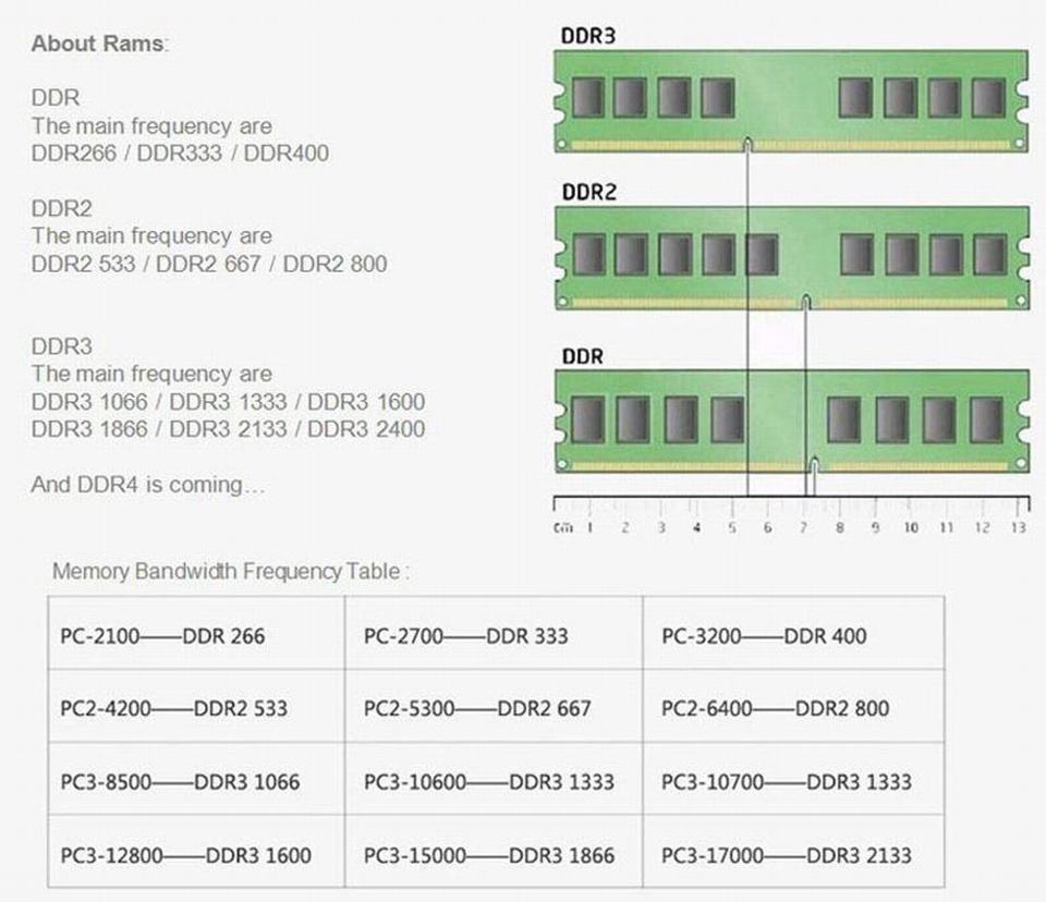 JZL Memoria PC-2100 DDR 266MHz / PC2100 DDR266 / DDR1 266 MHz DDR266MHz ...