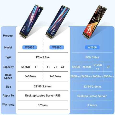 Жесткий диск Warram M2 NVME 128 256 512 ГБ 12 ТБ