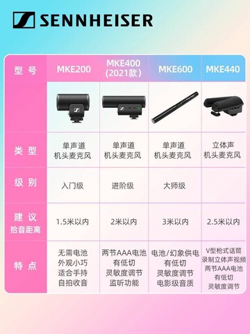 Микрофон Sennheiser Mke600 Для DSLR Камеры Интервью Записи ВидеоблогоВ Съемки МикрофильМов Конденсаторный Микрофон