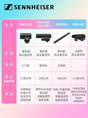 Микрофон Sennheiser Mke600 Для DSLR Камеры Интервью Записи ВидеоблогоВ Съемки МикрофильМов Конденсаторный Микрофон