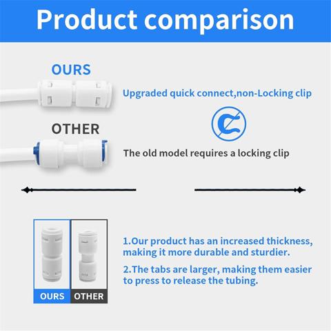 Комплект фитингов для водопроводных труб диаметром 1/4 дюйма для быстрого подключения фитингов для системы фильтрации воды RO/DI