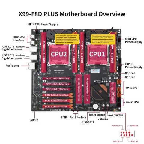 Xeon 2696v4 x 2 x99 f8d plus huananzhi - купить недорого | AliExpress