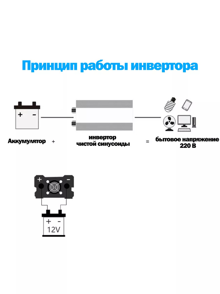  Чистый синусоидальный инвертор EAFC мощностью 2000 Вт DC12V в переменный ток 220 В Автоматический преобразователь мощности инвертора для автомобильной бытовой техники Comput