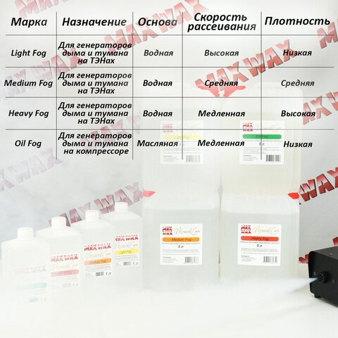 Жидкость для дым машины MAX WAX Musical Care Light Fog 5л