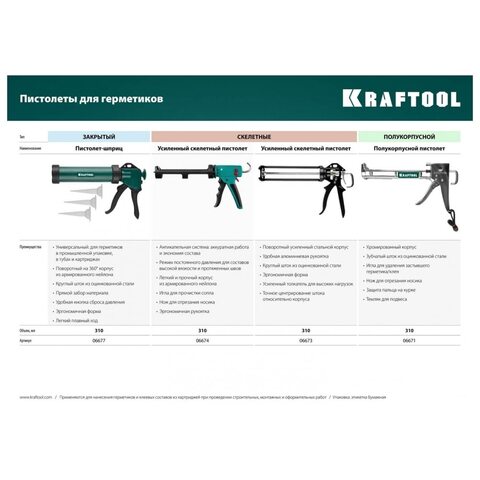 Скелетный пистолет для герметика KRAFTOOL Grand 2-in-1 310 мл антикапельная система постоянное давление 06674