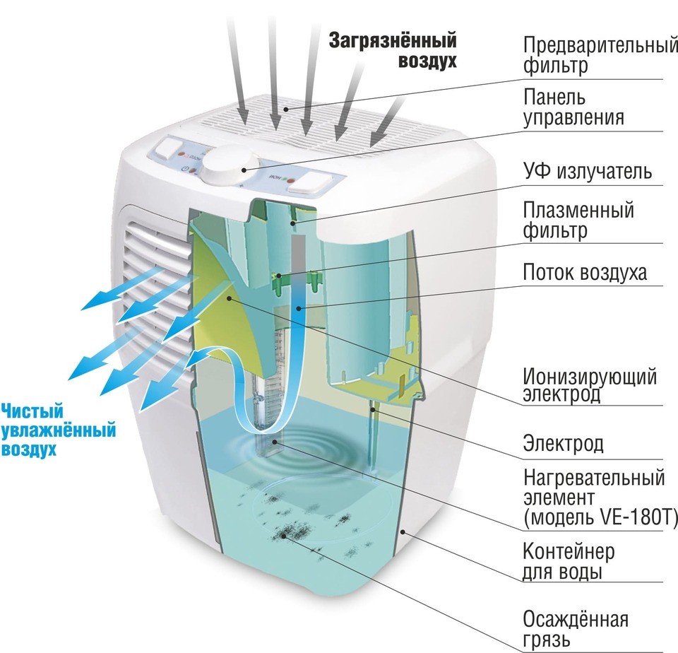 Пароувлажнитель воздуха канальный