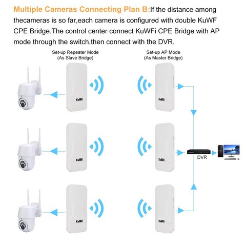KuWFi 2, 4 ГГц WIFI CPE ретранслятор 300 Мбит/с Открытый Беспроводной мост AP Встроенный 6dBi Направленная антенна WiFi Лифт Мост маршрутизатор