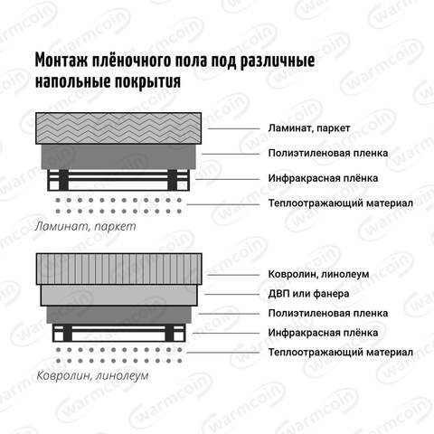 Инфракрасный плёночный теплый комплект для пола ширина 50/80/100 см, под ламинат, с отделкой, Лино, Южная Корея