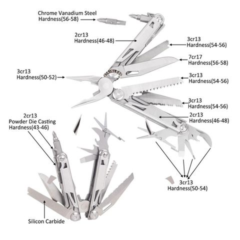 Splitman SQT MQ-21 Multiltool складной нож шпильца 19 в 1 EDC кемпинг Suvival многофункциональные инструменты мини ножницы отвертка пила