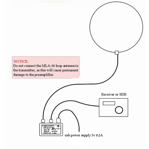 MLA-30+ Plus 0,5-30 МГц Кольцевая Активная Приемная Антенна Контурная Антенна SDR Малошумящая Среднекоротковолновая Радиочастотная Коротковолновая Антенна (BNC)