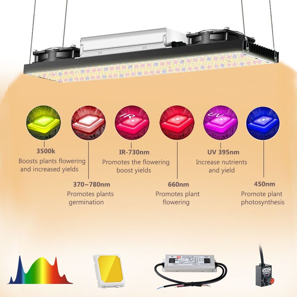 YXO 480W LED Grow Light Tent UV IR ON/OFF LED Phyto Lamp Full Spectrum ...