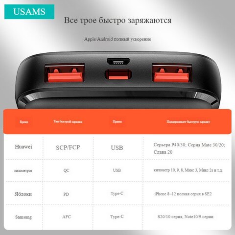 Usams Внешний аккумулятор us-cd163, 10000 мАч, черный