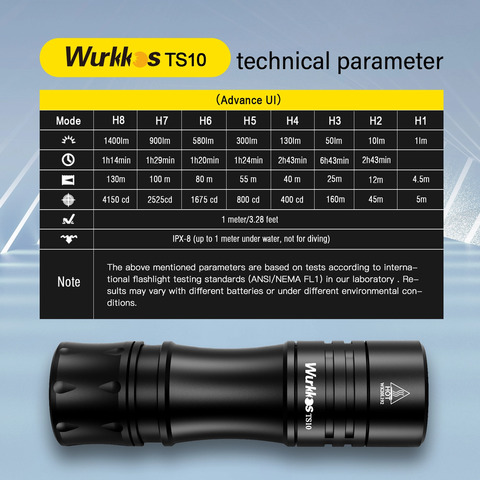 Wurkkos TS10 V2 Мини-фонарик